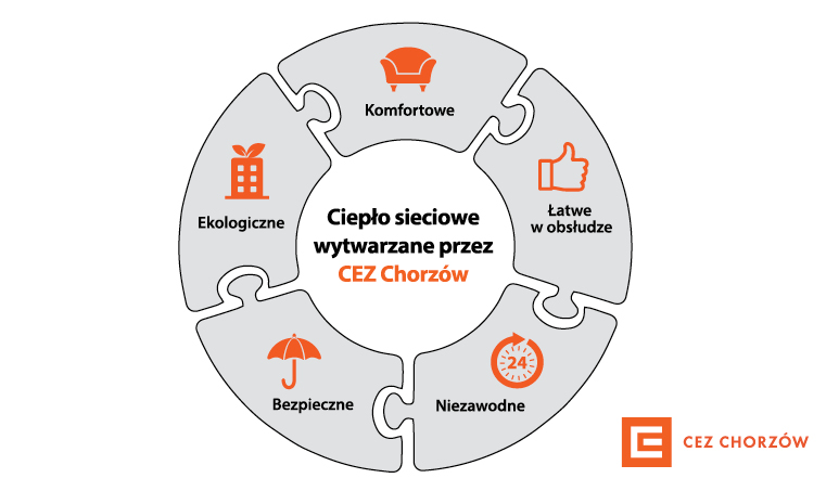 CEZ