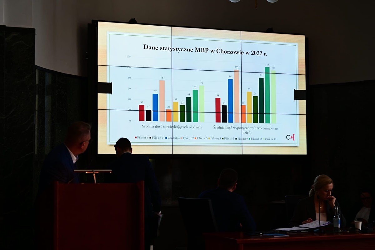 80 milionów złotych na inwestycje miejskie – podsumowanie sesji Rady Miasta Chorzów - fotoreportaż